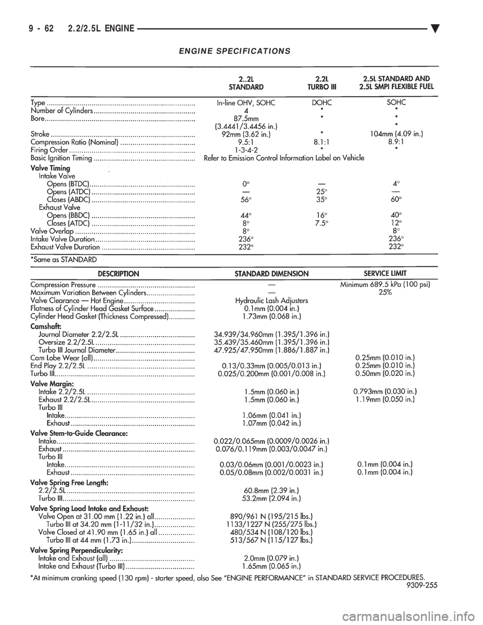 CHEVROLET DYNASTY 1993 Service Manual ENGINE SPECIFICATIONS
9 - 62 2.2/2.5L ENGINE Ä CHEVROLET DYNASTY 1993 Service Manual ENGINE SPECIFICATIONS
9 - 62 2.2/2.5L ENGINE Ä