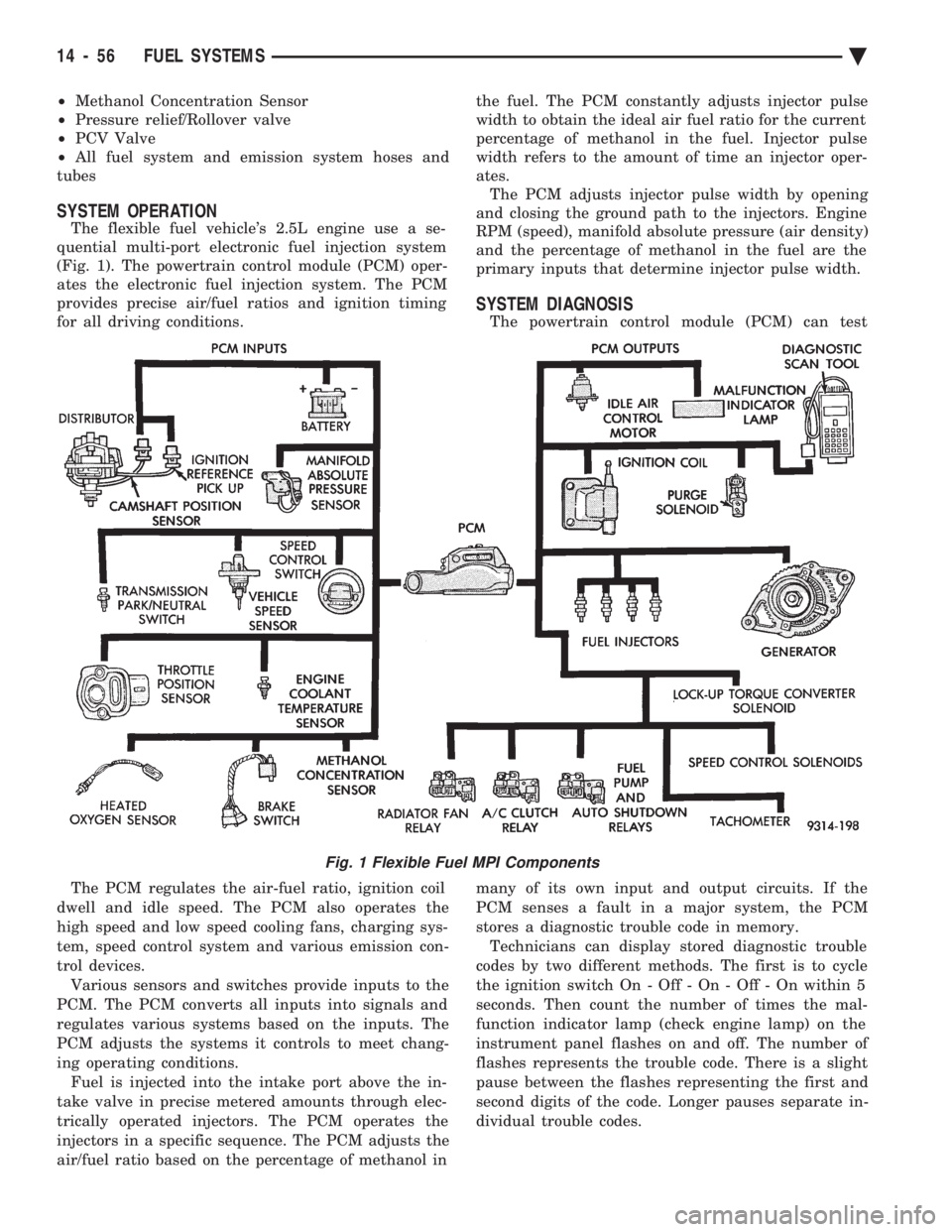 CHEVROLET DYNASTY 1993 Service Manual ² Methanol Concentration Sensor
² Pressure relief/Rollover valve
² PCV Valve
² All fuel system and emission system hoses and
tubes
SYSTEM OPERATION
The flexible fuel vehicles 2.5L engine u CHEVROLET DYNASTY 1993 Service Manual ² Methanol Concentration Sensor
² Pressure relief/Rollover valve
² PCV Valve
² All fuel system and emission system hoses and
tubes
SYSTEM OPERATION
The flexible fuel vehicles 2.5L engine u