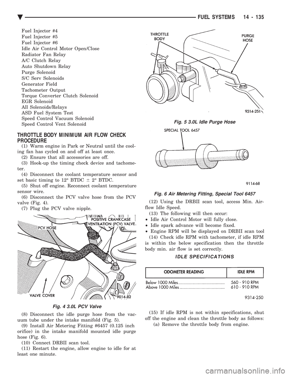 CHEVROLET DYNASTY 1993 Service Manual Fuel Injector #4
Fuel Injector #5
Fuel Injector #6
Idle Air Control Motor Open/Close
Radiator Fan Relay
A/C Clutch Relay
Auto Shutdown Relay
Purge Solenoid
S/C Serv Solenoids
Generator Field
Tachomet CHEVROLET DYNASTY 1993 Service Manual Fuel Injector #4
Fuel Injector #5
Fuel Injector #6
Idle Air Control Motor Open/Close
Radiator Fan Relay
A/C Clutch Relay
Auto Shutdown Relay
Purge Solenoid
S/C Serv Solenoids
Generator Field
Tachomet