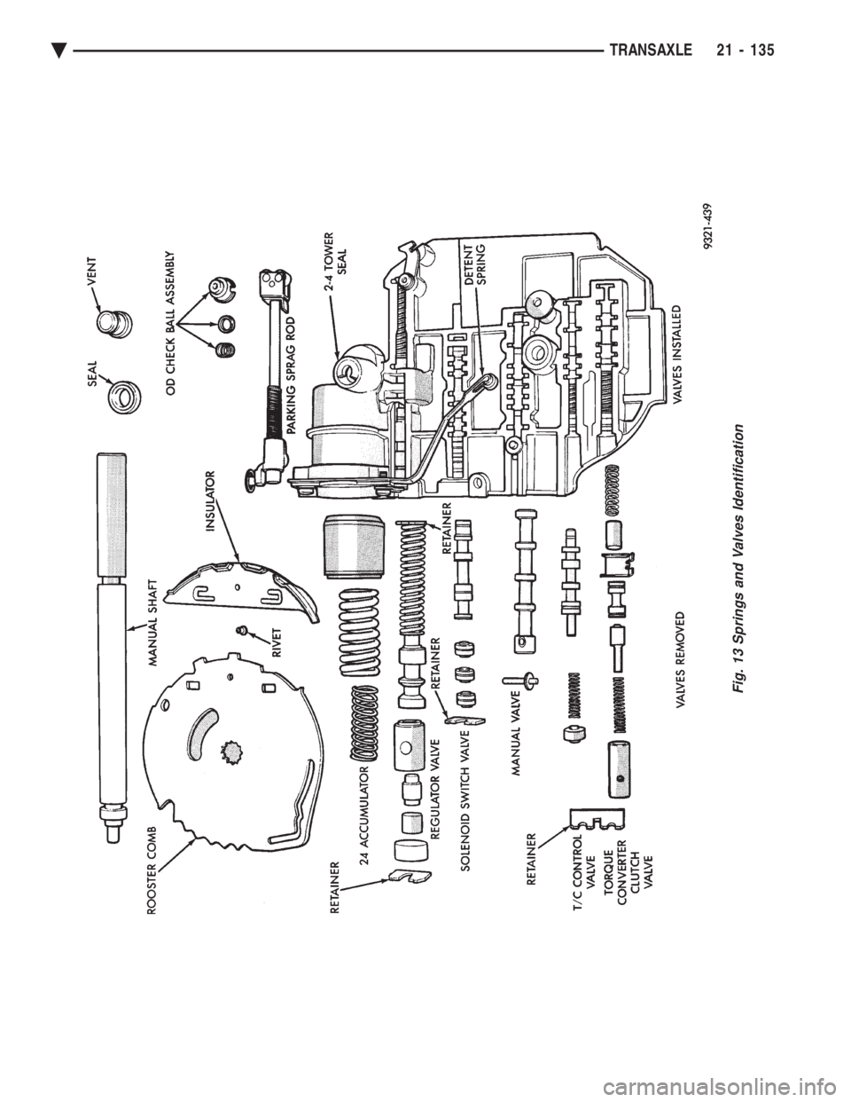 CHEVROLET DYNASTY 1993  Service Manual Fig. 13 Springs and Valves Identification
Ä TRANSAXLE 21 - 135 