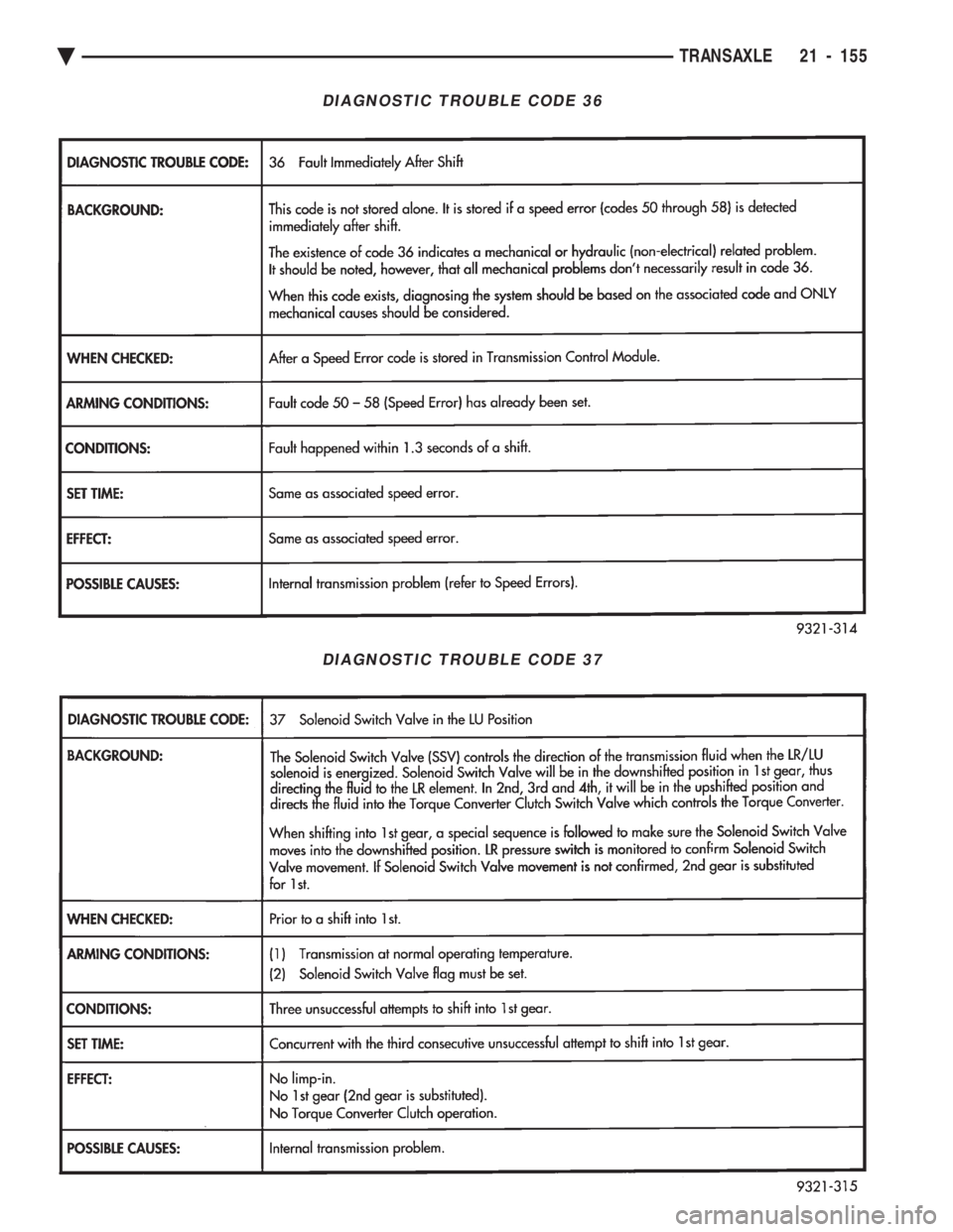 CHEVROLET DYNASTY 1993  Service Manual DIAGNOSTIC TROUBLE CODE 36
DIAGNOSTIC TROUBLE CODE 37
Ä TRANSAXLE 21 - 155 