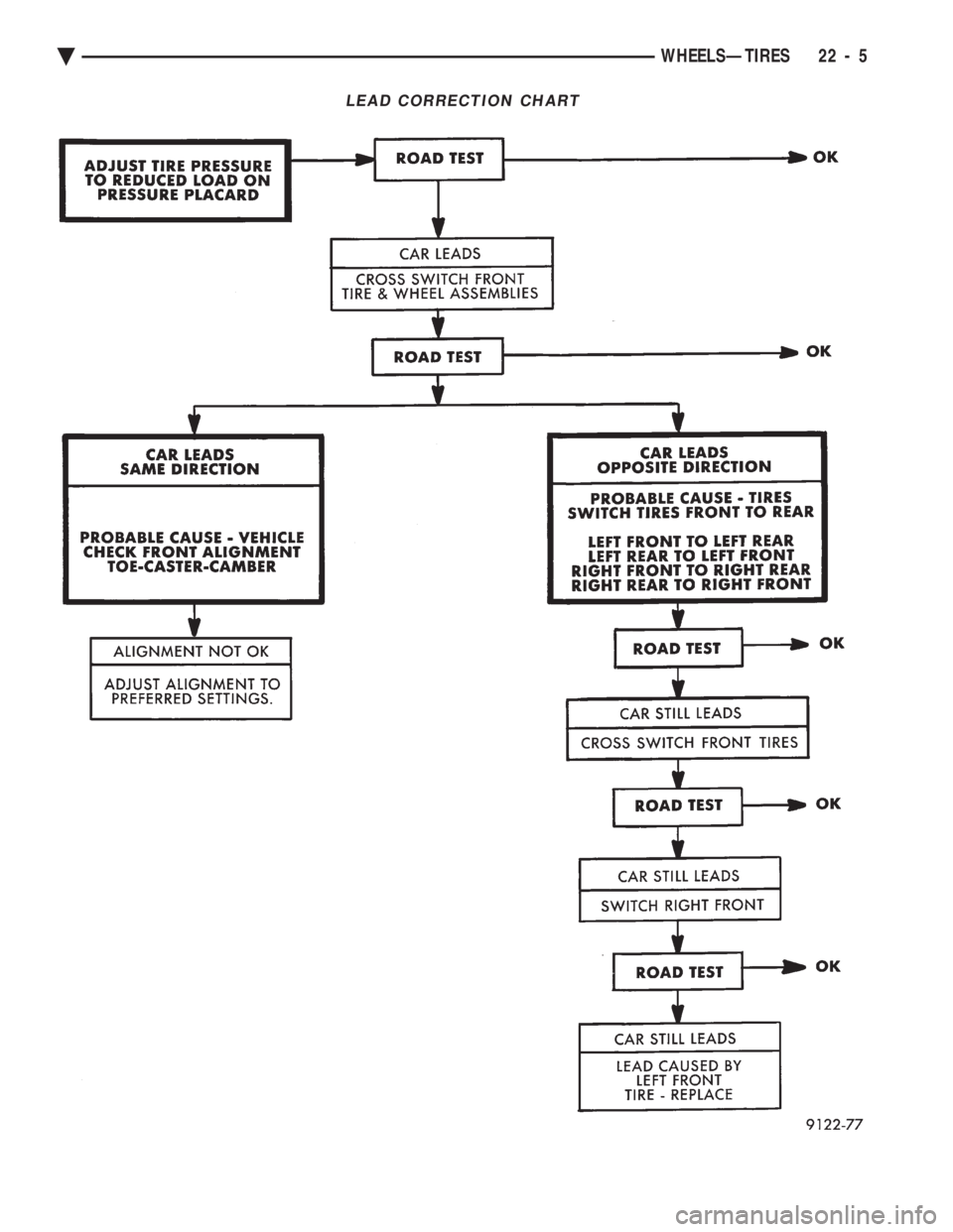 CHEVROLET DYNASTY 1993 Service Manual LEAD CORRECTION CHART
Ä WHEELSÐTIRES 22 - 5 CHEVROLET DYNASTY 1993 Service Manual LEAD CORRECTION CHART
Ä WHEELSÐTIRES 22 - 5