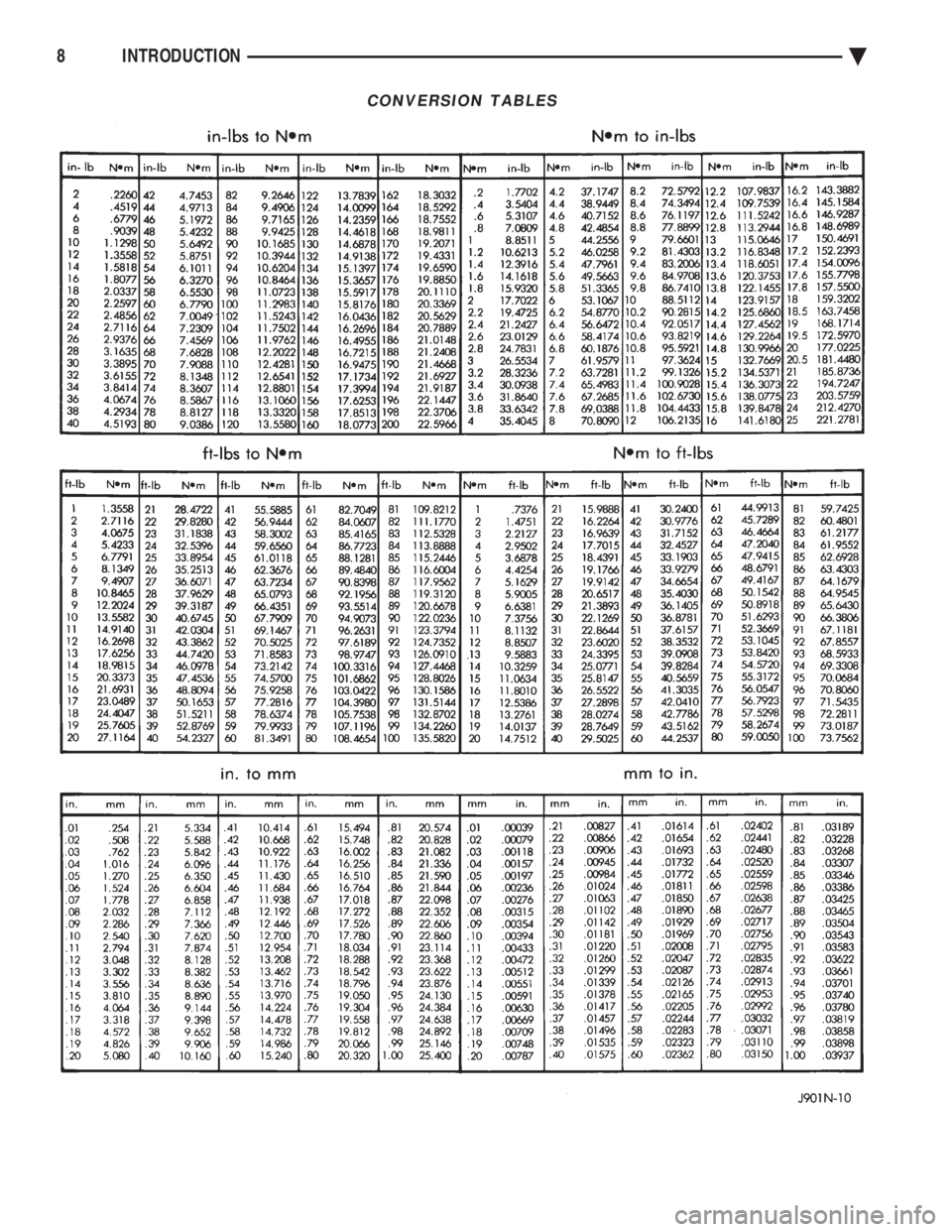 CHEVROLET DYNASTY 1993  Service Manual CONVERSION TABLES
8 INTRODUCTION Ä 