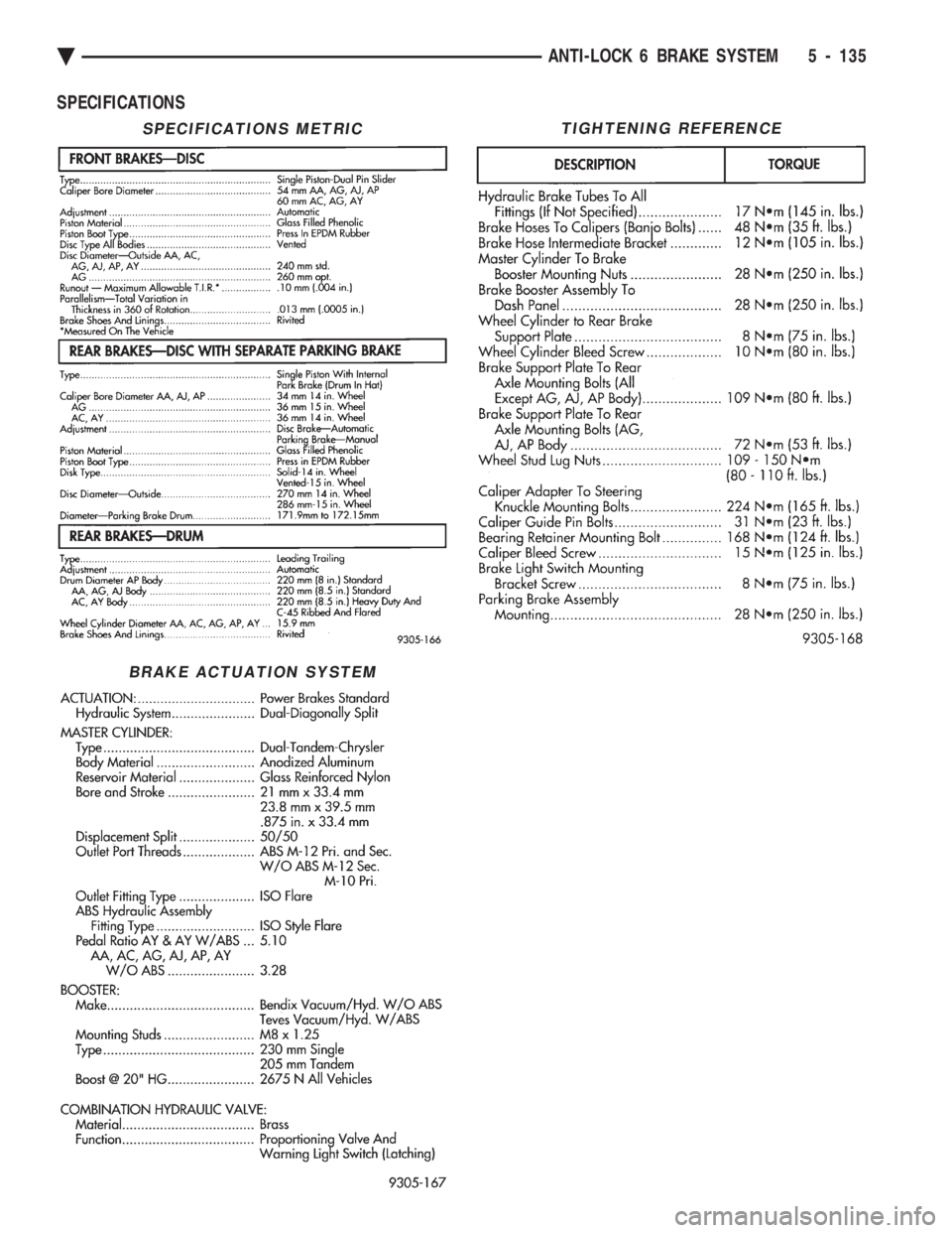 CHEVROLET DYNASTY 1993 Service Manual SPECIFICATIONS
SPECIFICATIONS METRIC
BRAKE ACTUATION SYSTEM
TIGHTENING REFERENCE
Ä ANTI-LOCK 6 BRAKE SYSTEM 5 - 135 CHEVROLET DYNASTY 1993 Service Manual SPECIFICATIONS
SPECIFICATIONS METRIC
BRAKE ACTUATION SYSTEM
TIGHTENING REFERENCE
Ä ANTI-LOCK 6 BRAKE SYSTEM 5 - 135