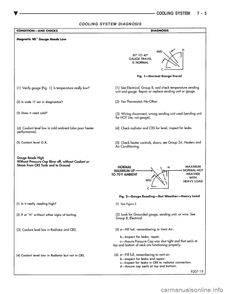 CHEVROLET DYNASTY 1993  Service Manual COOLING SYSTEM DIAGNOSIS
Ä COOLING SYSTEM 7 - 5 