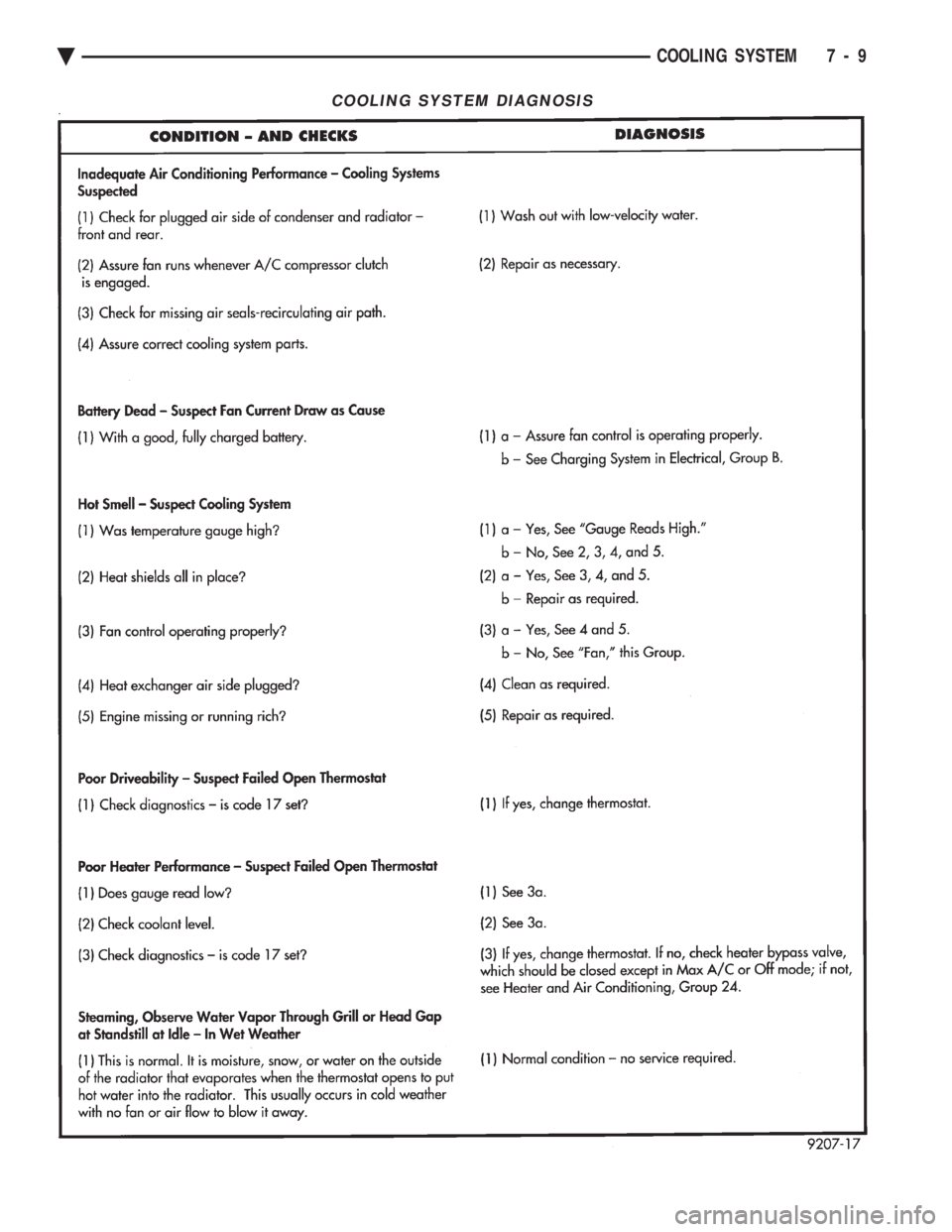 CHEVROLET DYNASTY 1993 Service Manual COOLING SYSTEM DIAGNOSIS
Ä COOLING SYSTEM 7 - 9 CHEVROLET DYNASTY 1993 Service Manual COOLING SYSTEM DIAGNOSIS
Ä COOLING SYSTEM 7 - 9
