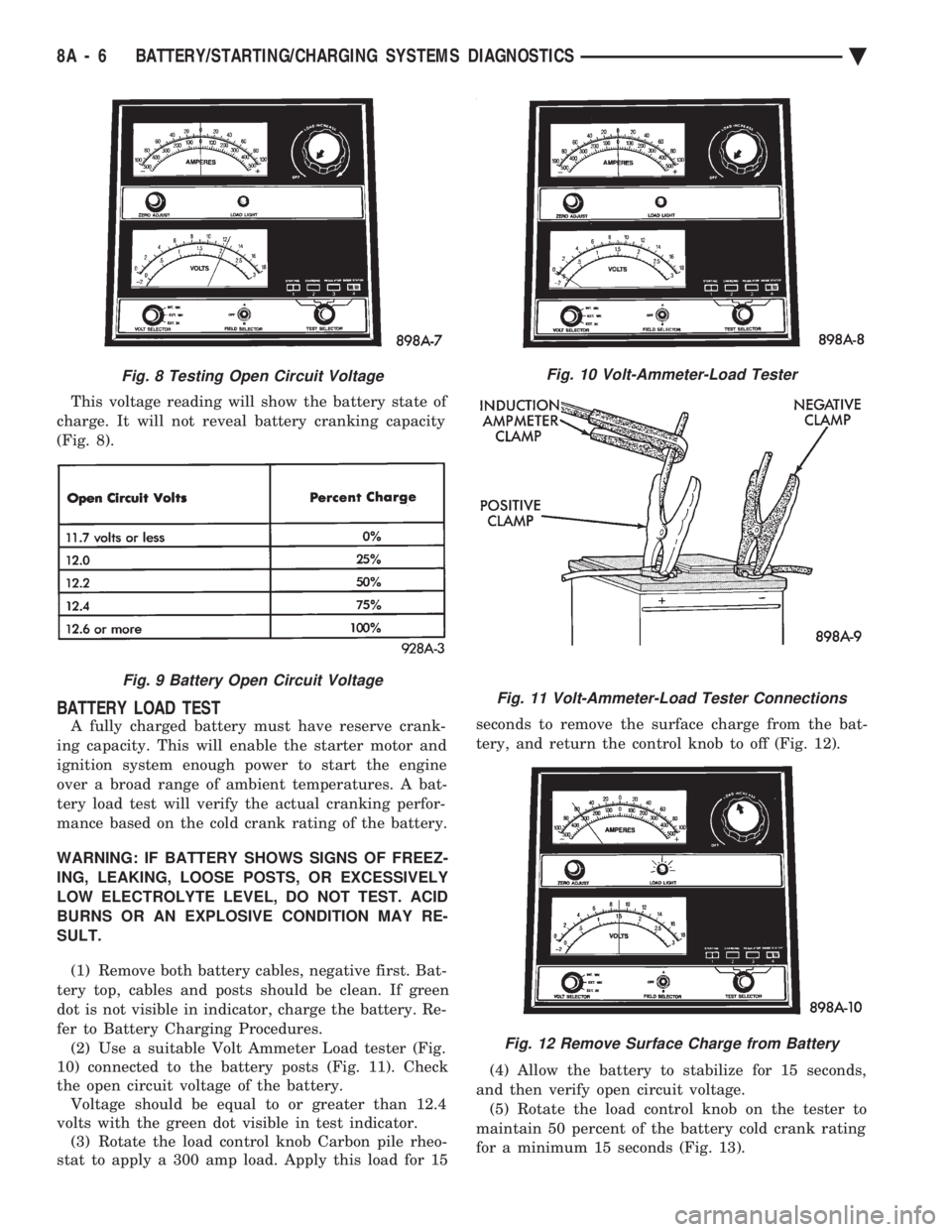 CHEVROLET DYNASTY 1993 Service Manual This voltage reading will show the battery state of
charge. It will not reveal battery cranking capacity
(Fig. 8).
BATTERY LOAD TEST
A fully charged battery must have reserve crank-
ing capacity. Thi CHEVROLET DYNASTY 1993 Service Manual This voltage reading will show the battery state of
charge. It will not reveal battery cranking capacity
(Fig. 8).
BATTERY LOAD TEST
A fully charged battery must have reserve crank-
ing capacity. Thi