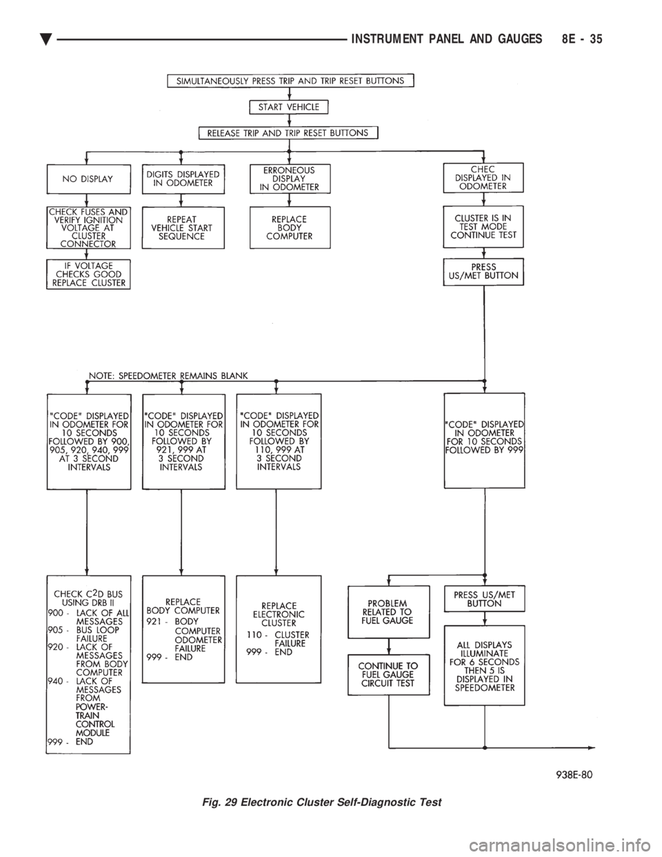 CHEVROLET DYNASTY 1993 Service Manual Fig. 29 Electronic Cluster Self-Diagnostic Test
Ä INSTRUMENT PANEL AND GAUGES 8E - 35 CHEVROLET DYNASTY 1993 Service Manual Fig. 29 Electronic Cluster Self-Diagnostic Test
Ä INSTRUMENT PANEL AND GAUGES 8E - 35