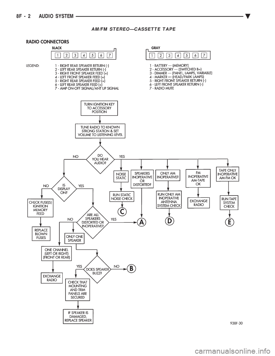 CHEVROLET DYNASTY 1993  Service Manual AM/FM STEREOÐCASSETTE TAPE
8F - 2 AUDIO SYSTEM Ä 