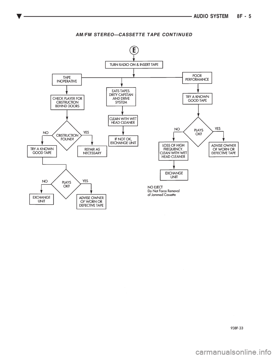 CHEVROLET DYNASTY 1993 Service Manual AM/FM STEREOÐCASSETTE TAPE CONTINUED
Ä AUDIO SYSTEM 8F - 5 CHEVROLET DYNASTY 1993 Service Manual AM/FM STEREOÐCASSETTE TAPE CONTINUED
Ä AUDIO SYSTEM 8F - 5