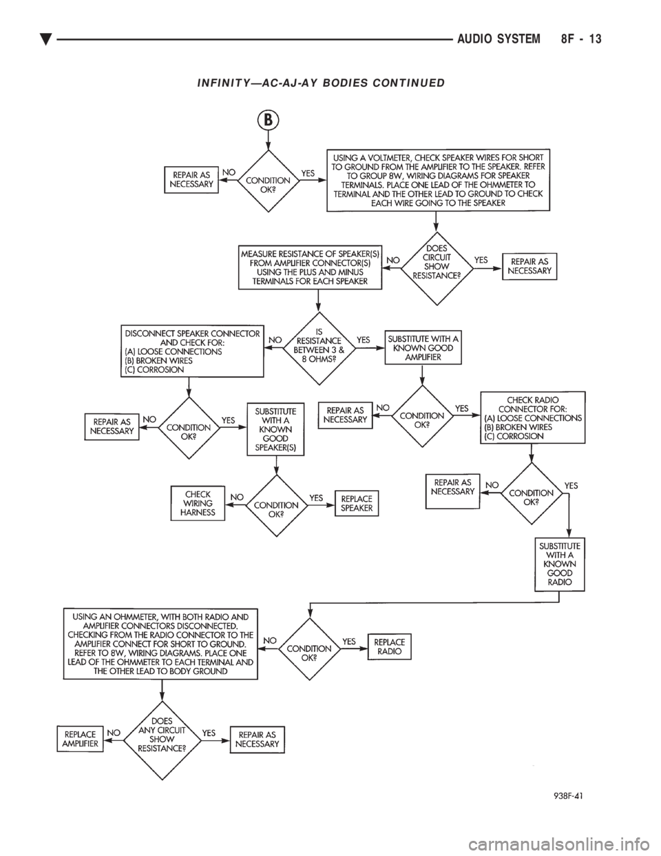 CHEVROLET DYNASTY 1993 Service Manual INFINITYÐAC-AJ-AY BODIES CONTINUED
Ä AUDIO SYSTEM 8F - 13 CHEVROLET DYNASTY 1993 Service Manual INFINITYÐAC-AJ-AY BODIES CONTINUED
Ä AUDIO SYSTEM 8F - 13