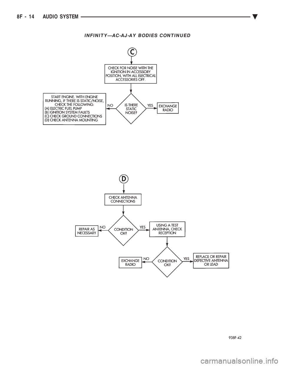 CHEVROLET DYNASTY 1993 Service Manual INFINITYÐAC-AJ-AY BODIES CONTINUED
8F - 14 AUDIO SYSTEM Ä CHEVROLET DYNASTY 1993 Service Manual INFINITYÐAC-AJ-AY BODIES CONTINUED
8F - 14 AUDIO SYSTEM Ä