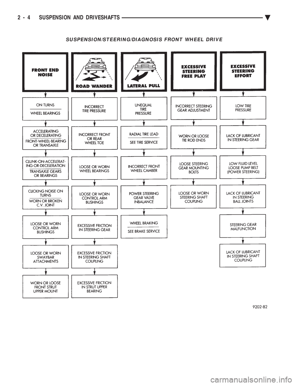 CHEVROLET DYNASTY 1993 Repair Manual SUSPENSION/STEERING/DIAGNOSIS FRONT WHEEL DRIVE
2 - 4 SUSPENSION AND DRIVESHAFTS Ä 