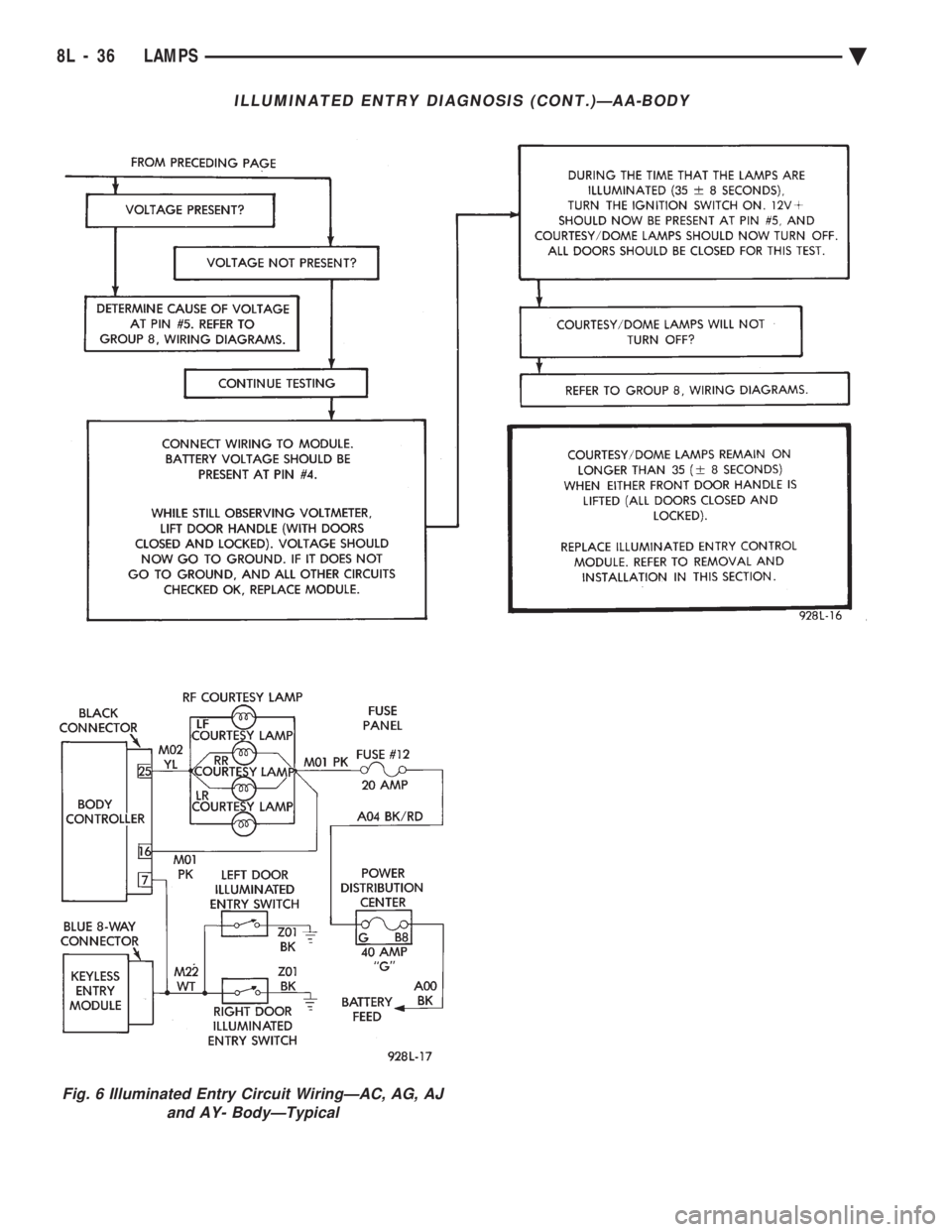 CHEVROLET DYNASTY 1993 Service Manual ILLUMINATED ENTRY DIAGNOSIS (CONT.)ÐAA-BODY
Fig. 6 Illuminated Entry Circuit WiringÐAC, AG, AJ and AY- BodyÐTypical
8L - 36 LAMPS Ä CHEVROLET DYNASTY 1993 Service Manual ILLUMINATED ENTRY DIAGNOSIS (CONT.)ÐAA-BODY
Fig. 6 Illuminated Entry Circuit WiringÐAC, AG, AJ and AY- BodyÐTypical
8L - 36 LAMPS Ä