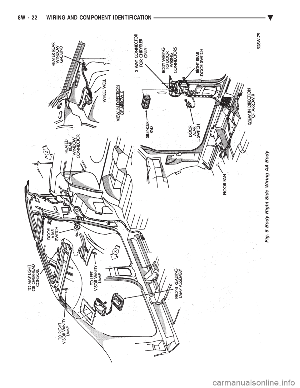 CHEVROLET DYNASTY 1993  Service Manual Fig. 5 Body Right Side Wiring AA Body
8W - 22 WIRING AND COMPONENT IDENTIFICATION Ä 