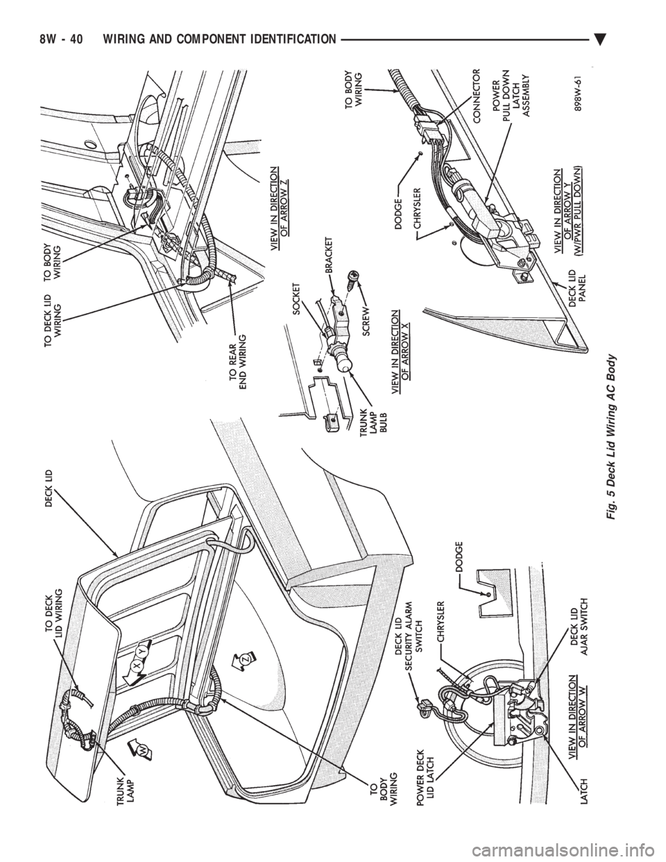 CHEVROLET DYNASTY 1993  Service Manual Fig. 5 Deck Lid Wiring AC Body
8W - 40 WIRING AND COMPONENT IDENTIFICATION Ä 