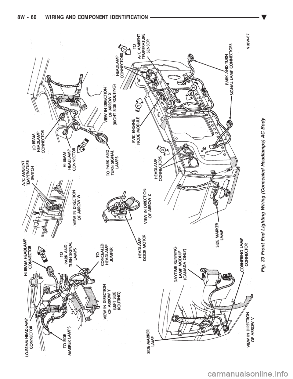 CHEVROLET DYNASTY 1993 Service Manual Fig. 33 Front End Lighting Wiring (Concealed Headlamps) AC Body
8W - 60 WIRING AND COMPONENT IDENTIFICATION Ä CHEVROLET DYNASTY 1993 Service Manual Fig. 33 Front End Lighting Wiring (Concealed Headlamps) AC Body
8W - 60 WIRING AND COMPONENT IDENTIFICATION Ä