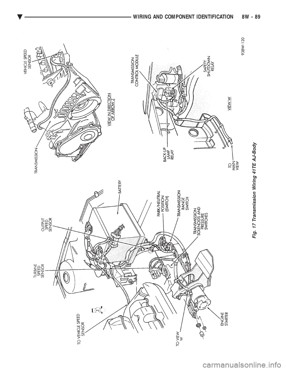 CHEVROLET DYNASTY 1993 Service Manual Fig. 17 Transmission Wiring 41TE AJ-Body
Ä WIRING AND COMPONENT IDENTIFICATION 8W - 89 CHEVROLET DYNASTY 1993 Service Manual Fig. 17 Transmission Wiring 41TE AJ-Body
Ä WIRING AND COMPONENT IDENTIFICATION 8W - 89