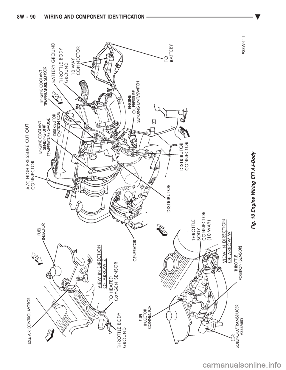 CHEVROLET DYNASTY 1993 Service Manual Fig. 18 Engine Wiring EFI AJ-Body
8W - 90 WIRING AND COMPONENT IDENTIFICATION Ä CHEVROLET DYNASTY 1993 Service Manual Fig. 18 Engine Wiring EFI AJ-Body
8W - 90 WIRING AND COMPONENT IDENTIFICATION Ä