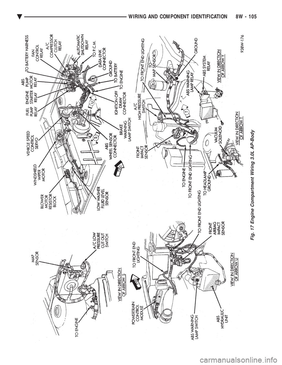 CHEVROLET DYNASTY 1993  Service Manual Fig. 17 Engine Compartment Wiring 3.0L AP-Body
Ä WIRING AND COMPONENT IDENTIFICATION 8W - 105 