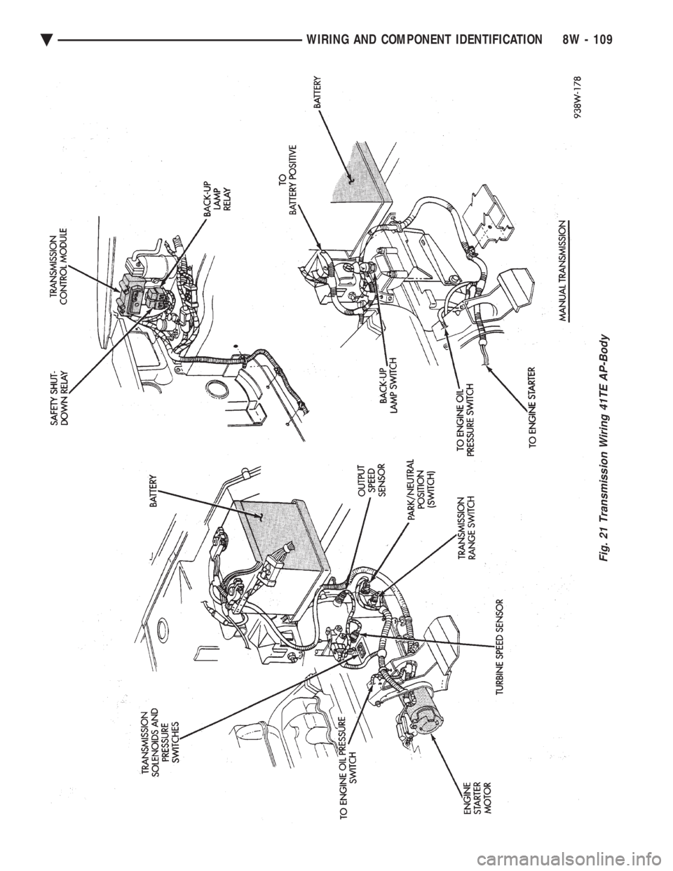 CHEVROLET DYNASTY 1993  Service Manual Fig. 21 Transmission Wiring 41TE AP-Body
Ä WIRING AND COMPONENT IDENTIFICATION 8W - 109 