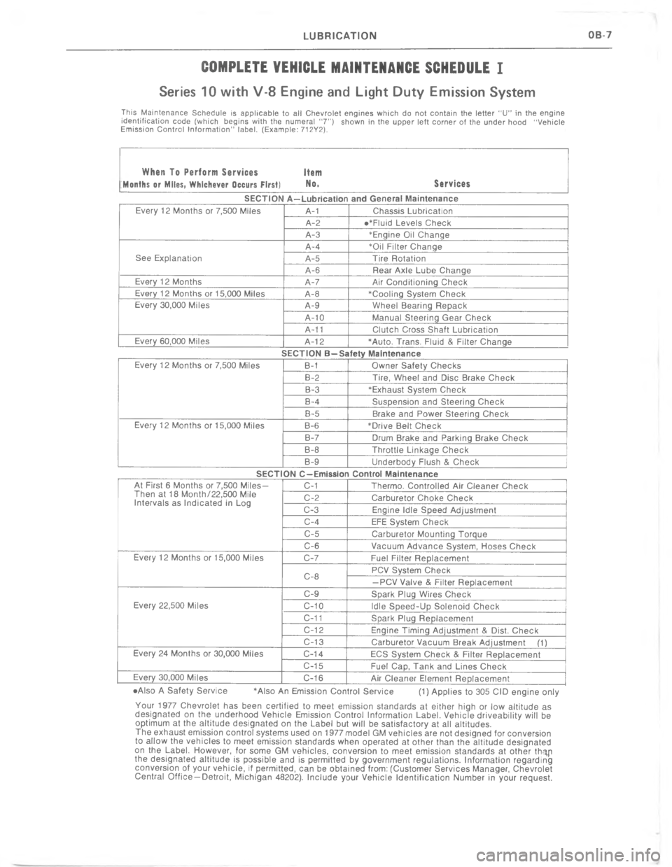 CHEVROLET LIGHT DUTY TRUCK 1977 User Guide             
$\(

	T
5$"
&\(
1






K

O
















 
 
 
 
 

 
N
 
\(
 
	
 



	












!