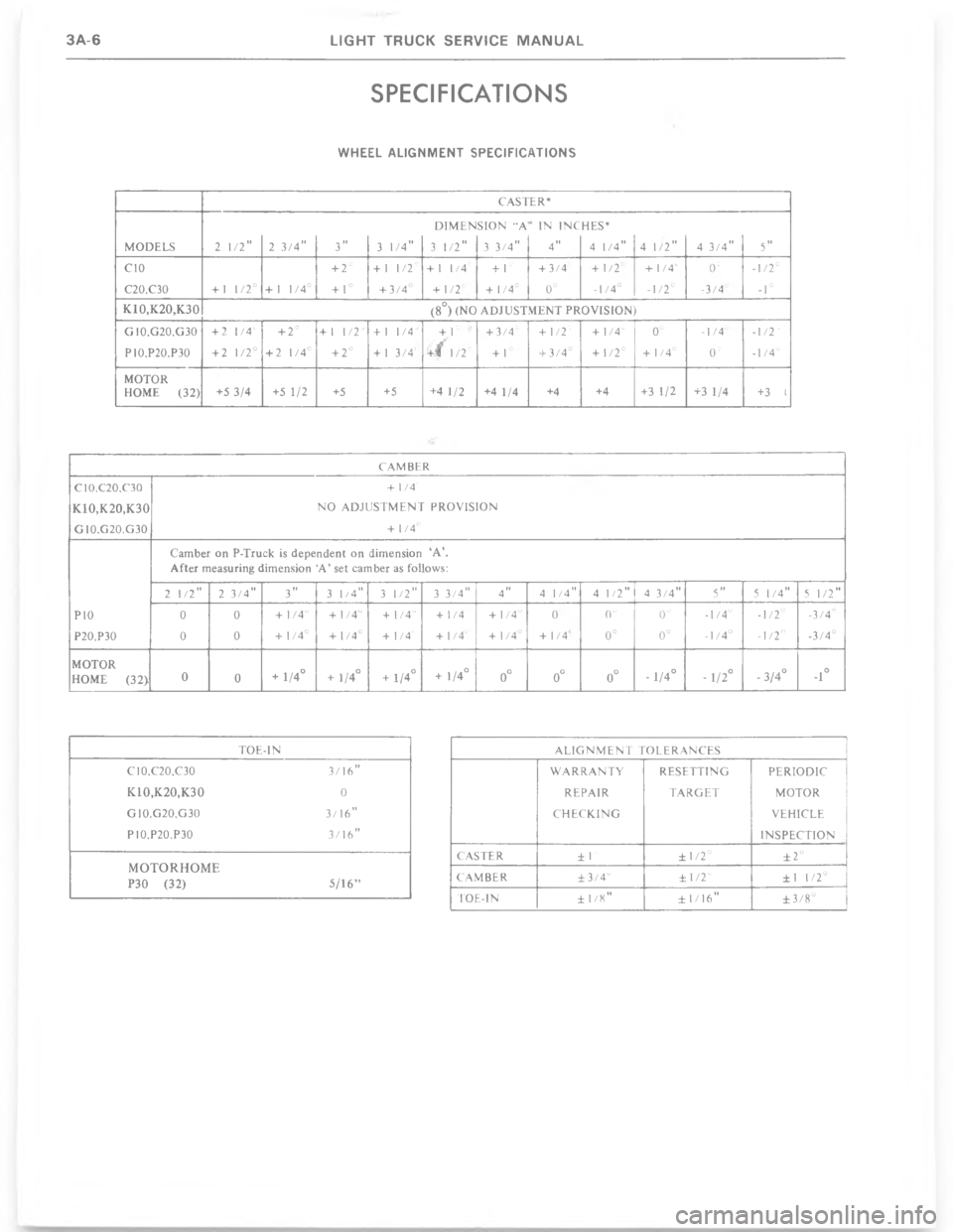 CHEVROLET LIGHT DUTY TRUCK 1977  Service Manual 5!+!&(-
7
5
9
#
O
<=
<
>
5
5RR
RR
RR
RR
RR
&R
R
G.N&
G

6
3@N
0
 R
RR
RR
RR
RR
RR
RR
RR
R&&
RG<
&


=RR
RRR
R
R
5
5R
6
0R
5

..


>
 &R&
&
 &R
RR
&


=&
&R
