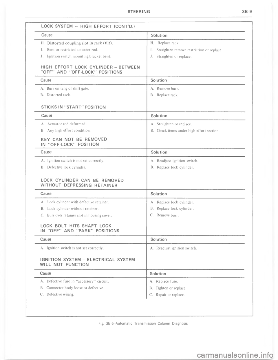 CHEVROLET LIGHT DUTY TRUCK 1977  Service Manual         	   
-+

=

F
 
C=

F
-


+

+
-


+


+
-


+

7
+
-


+
5


+
5
-



7
-+


+
5
+
5 