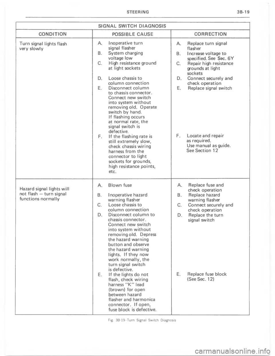 CHEVROLET LIGHT DUTY TRUCK 1977  Service Manual         7  	            
     	   
!                    	   
	 + ( .  %,0.-# #,0 & *%  L#-%&

%,0
 B


-

D

*

,
\(
%

-
%,
5