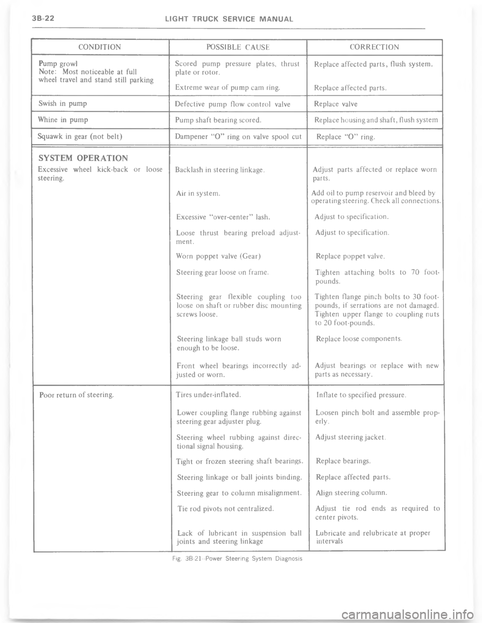 CHEVROLET LIGHT DUTY TRUCK 1977  Service Manual 59  ##+$! 5"#! 5!5
 * )
8 %   
) / 	 %	 % *#	 ** *%% *%- %
*
!2) *