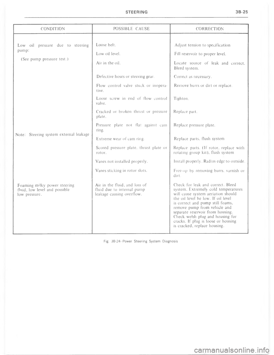 CHEVROLET LIGHT DUTY TRUCK 1977  Service Manual 59 ##+$! 5"#!
5!5
$)  *%% 	  %$% 
	;% %  %*
**8
3# ** *%% %4$) /
  7 %