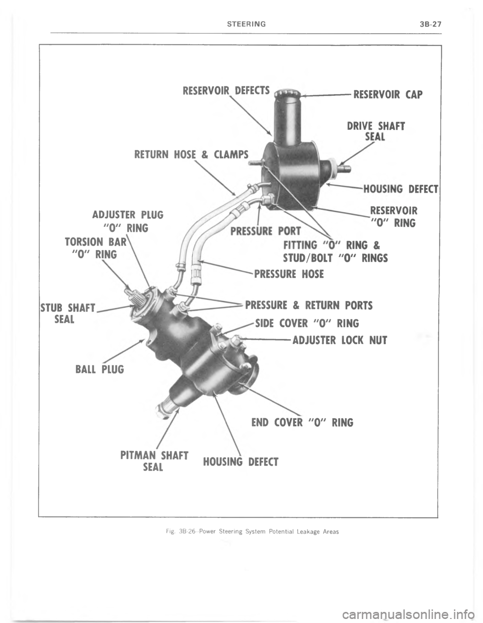 CHEVROLET LIGHT DUTY TRUCK 1977  Service Manual    ! " !  #
 	
		#  	  	
	  
  	
 	  	

		 	
 #$	 #
!  !  #
	