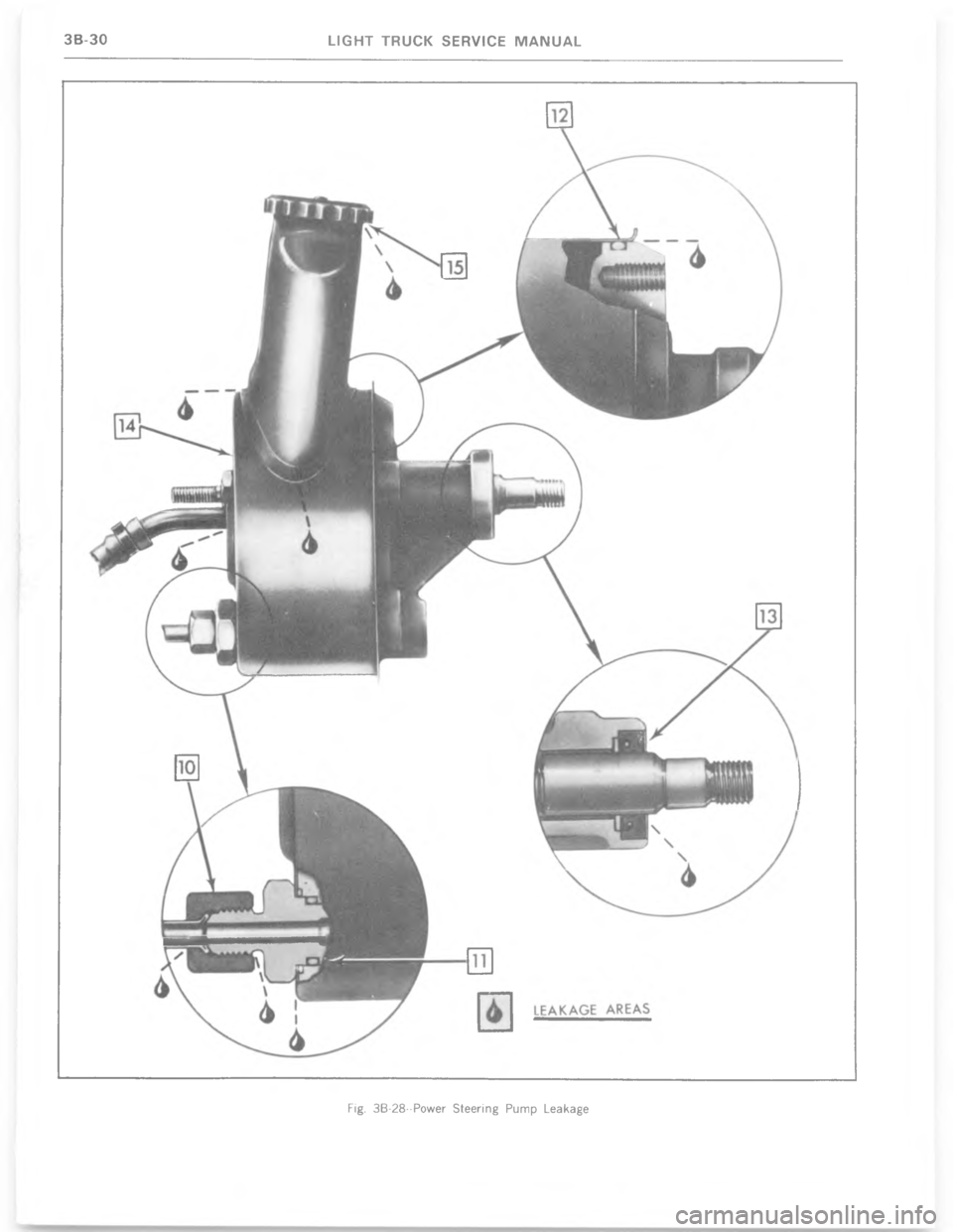 CHEVROLET LIGHT DUTY TRUCK 1977  Service Manual 