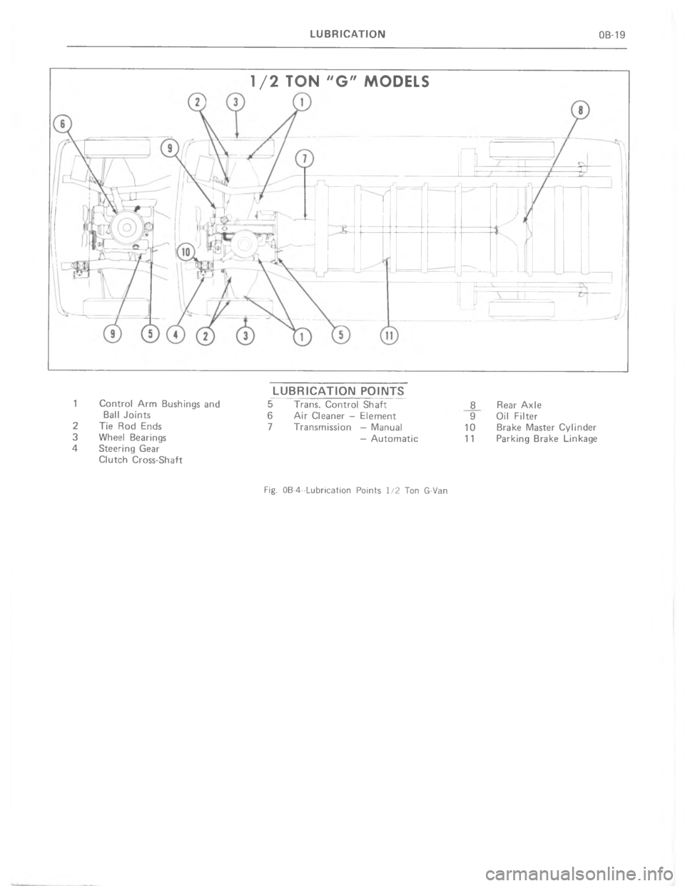 CHEVROLET LIGHT DUTY TRUCK 1977 Owners Manual  > 3  	 C C 

"

>

<6
\(
0
#%
E

$

"\(
G

:
=
\)

8 