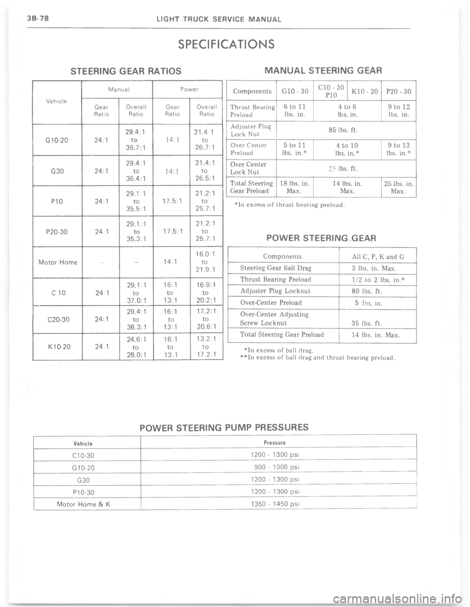 CHEVROLET LIGHT DUTY TRUCK 1977  Service Manual 5!+!&(-

&
;
1
6%
61
6%
6
1EE

G"E

E
1EE

G"E

E
EE

G"E

E
EE

G"E

E
&
::""

E
EE

G"

""

E
EE

G"

""

E
5EE

E"

""

"
5
0
5 .&

 ?
<
H

	;%
$@

 