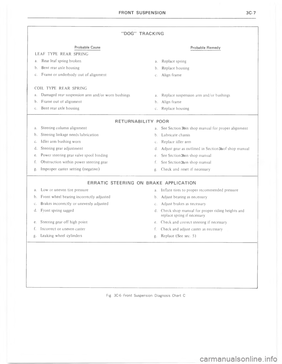 CHEVROLET LIGHT DUTY TRUCK 1977  Service Manual C    G 	      
!
!
$




+


7

5

9


7







#
$


	
	

 




#

5



$


7


+

	
7
	


#
5


5
$
 