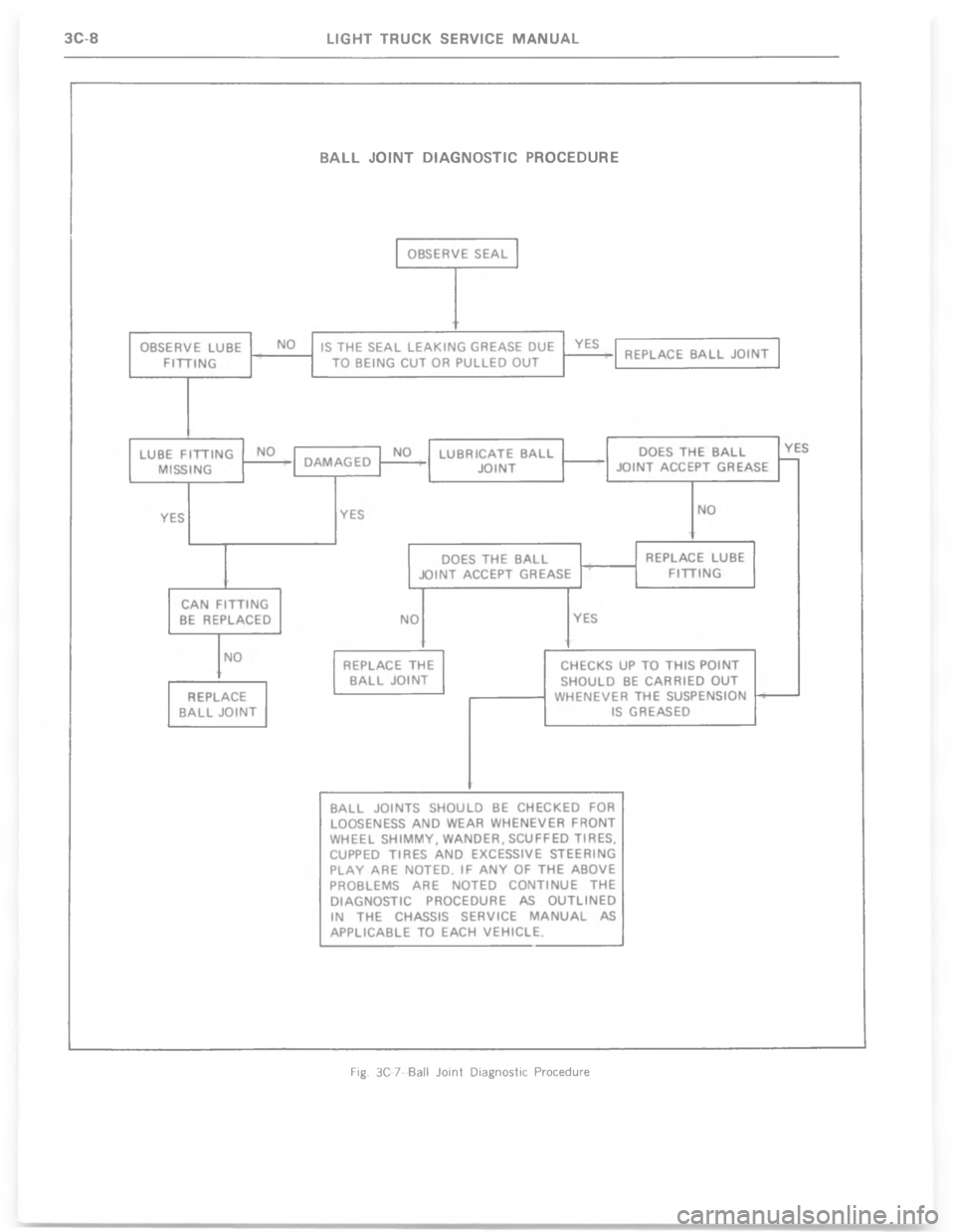 CHEVROLET LIGHT DUTY TRUCK 1977  Service Manual       A   	        	   !         