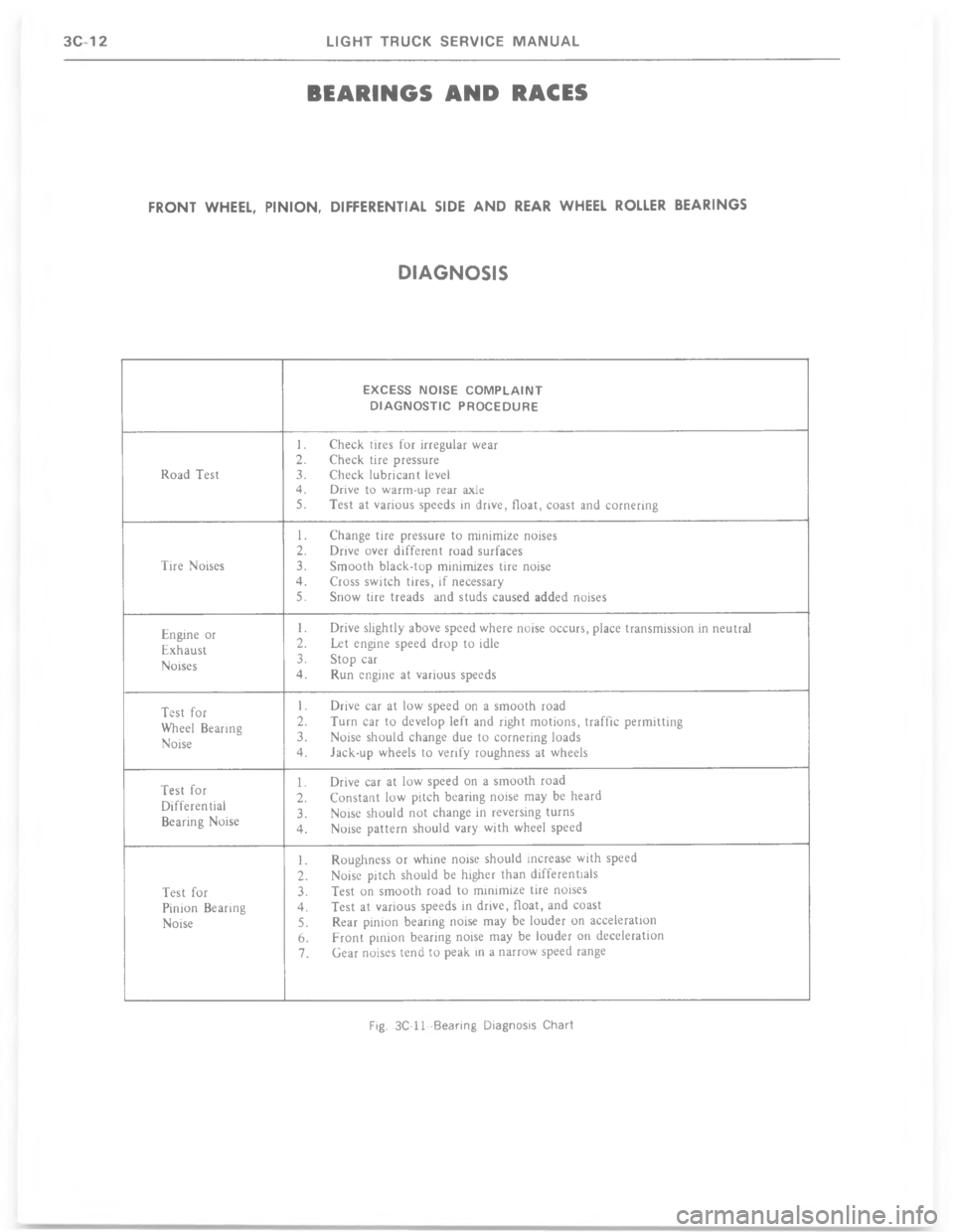 CHEVROLET LIGHT DUTY TRUCK 1977  Service Manual               	





.
5
<
>

.

<5
>#
!
!
9
.$
#
<

1

.

<F

9
+9
.5

<

 

.

<
>
?7
,0 