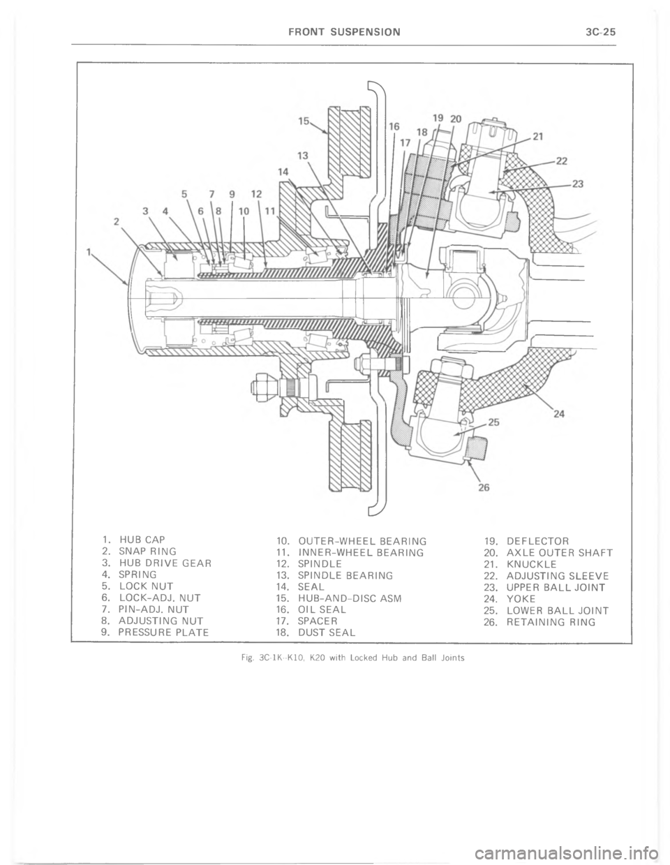 CHEVROLET LIGHT DUTY TRUCK 1977  Service Manual  Z

"
"9
%
"
E
\)
"
E
G
C
"
E
=
\)
"
\)
E
-
>
"
\)
E
0

"
C
E
$

"
E
<
-"
\)
E
#

"
8 
