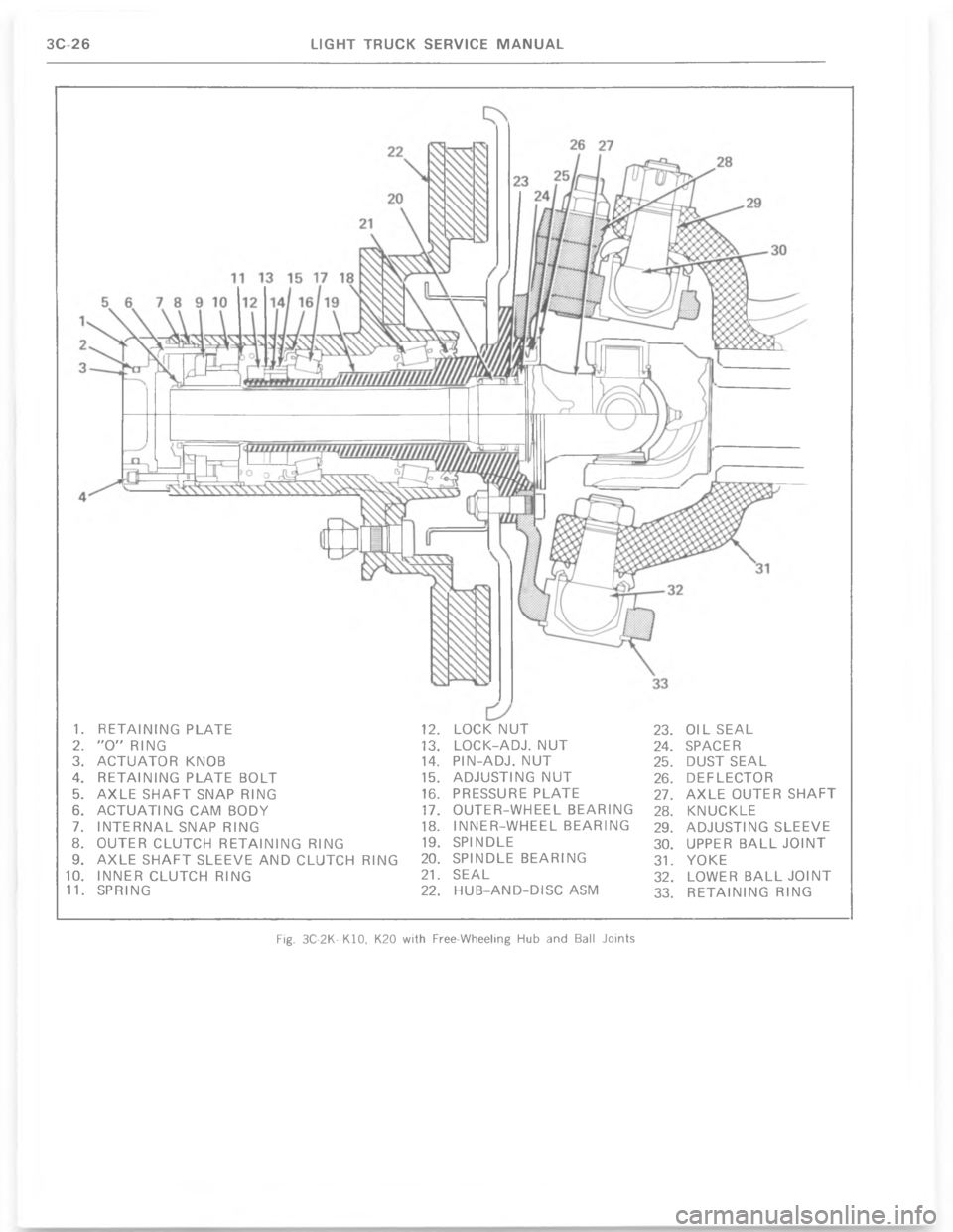 CHEVROLET LIGHT DUTY TRUCK 1977  Service Manual "B
E
G
=
>
0
$
<
#
"B
"""B
"
"=
">
"0
"

"
\(B
E
&


-

%
*
\)
\)
\)
C 6
\\
-
6
-
-
*
%
-
*
\)E
E
E
E
E
E
E
G
G
G
G
8 