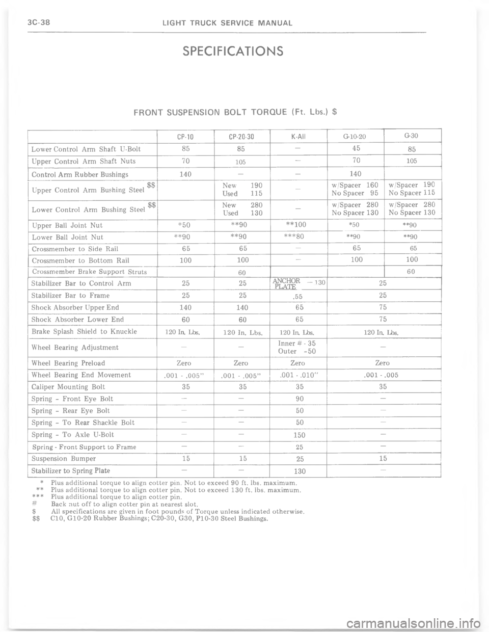 CHEVROLET LIGHT DUTY TRUCK 1977  Service Manual 5!+!&(-

55600
6
6 
"
6
8
 

: 
ll

 /
/

l

 /
/

???Z
Z
???Z
Z
<<I
<
?
: 
::

??

!! 
!

!
>!

:
:<

<<8

3
.&3.3.
 
 
E

&
&& 

==
 
; 
