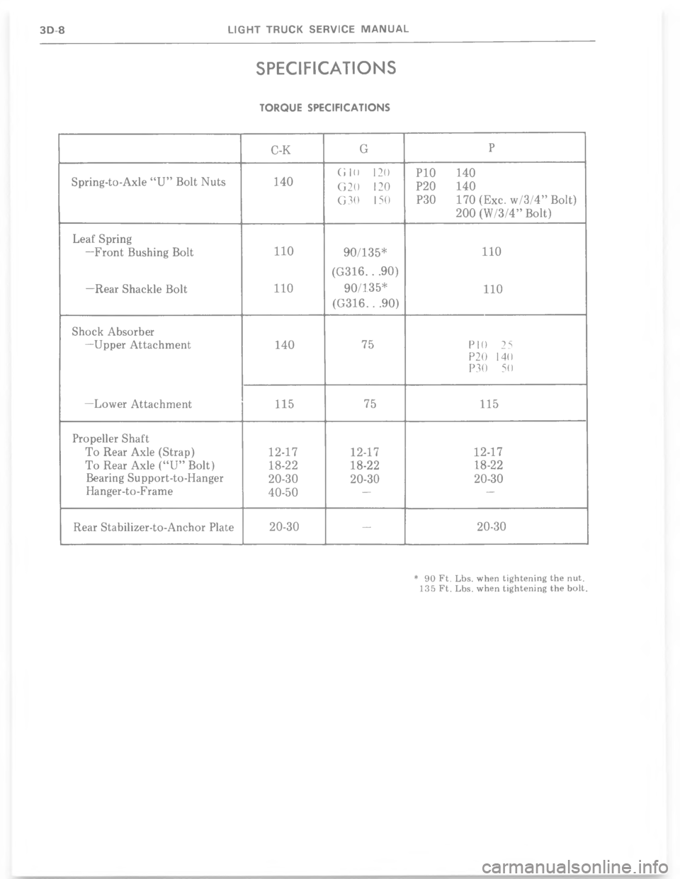 CHEVROLET LIGHT DUTY TRUCK 1977  Service Manual 5!+!&(-
	
50#
3
#

0
0#
#



H
I
E
HI
E

H
D 
 
 
H
D
#




2



;IH
4U

Z
 