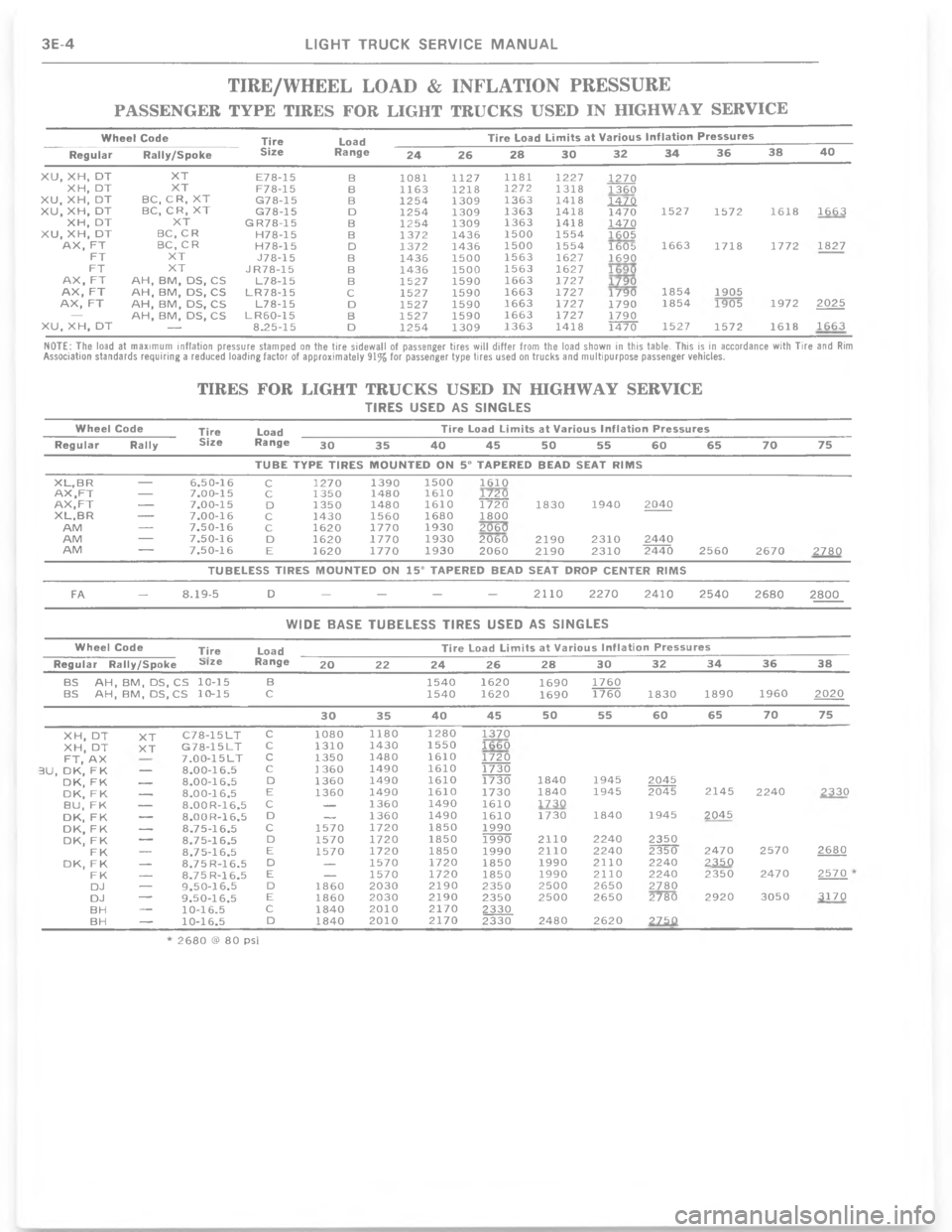 CHEVROLET LIGHT DUTY TRUCK 1977  Service Manual 4F=   	 A 5 #4 4
#
7Y	


332
LL
!
+



LL
7
+


L+5
0
+



L+5
0



LL
0
+


L+
=

+
=
9


7L
F



7L
F
+





$
+




$