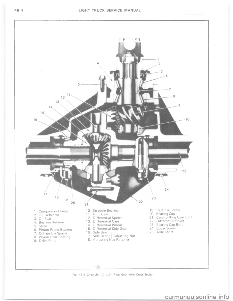 CHEVROLET LIGHT DUTY TRUCK 1977  Service Manual "          8
E %      
G % )
= ( 6
> )
0     8      (
$ ! )
<   6 (
#  