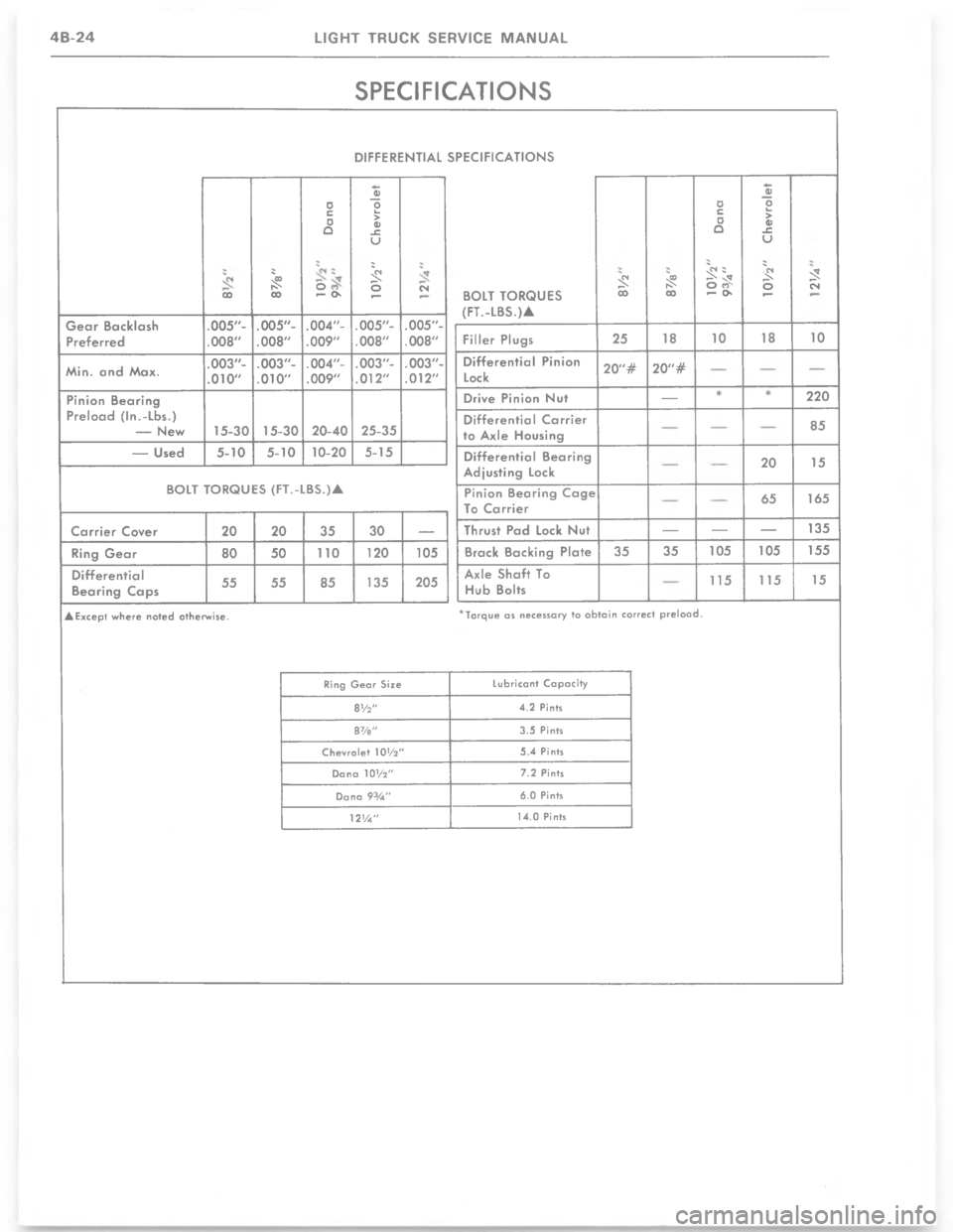 CHEVROLET LIGHT DUTY TRUCK 1977  Service Manual 5!+!&(-

 

M>
3

D
c
-
b=
e%
\(*G
IC
^
5
39

33

N
3

9
*

3

!
:
	\)
	1
1
 


 &e

&9




1

C5

BBB
BB
!BB
BB

BBB
!
!
13
1
 
I



 
-
6