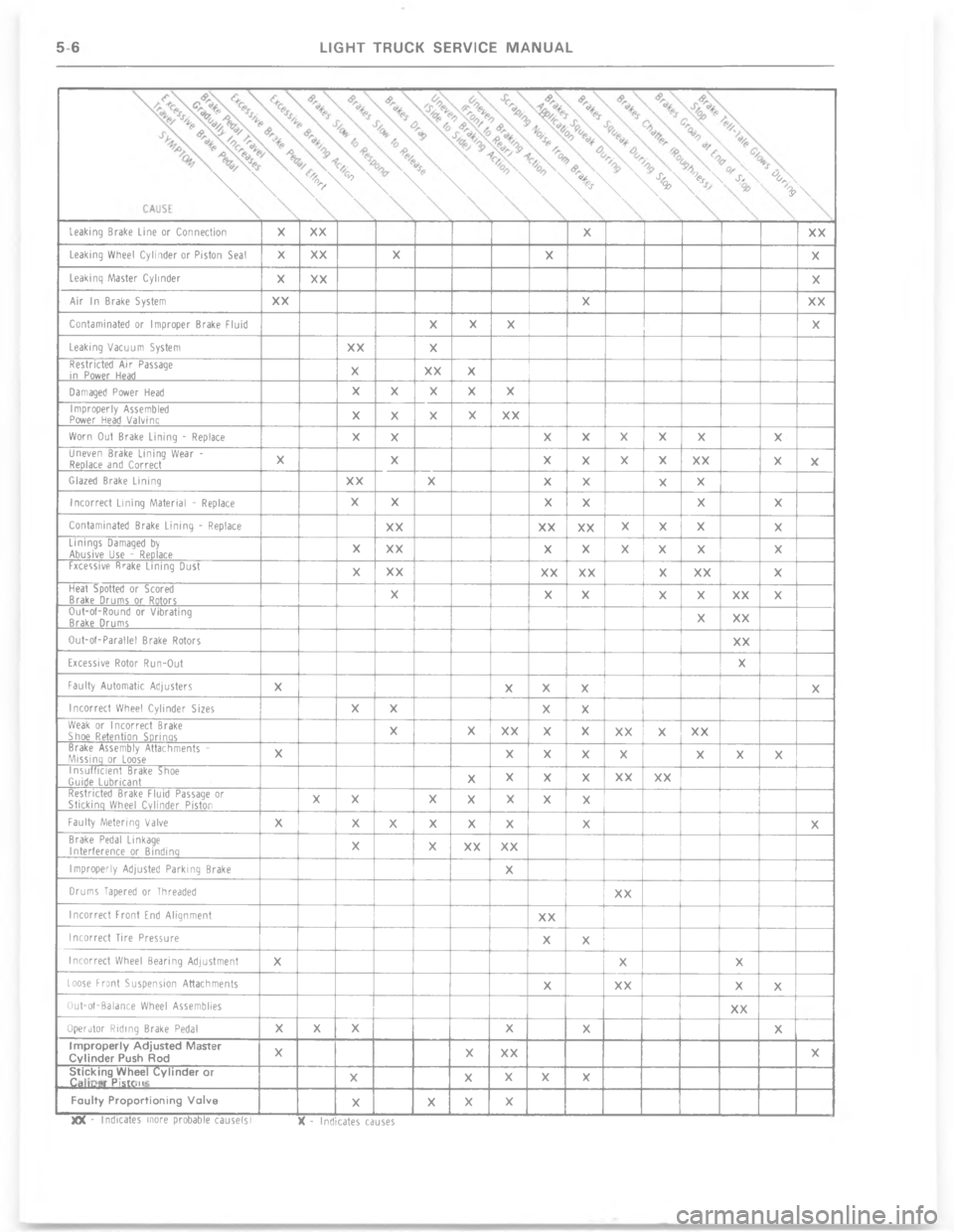 CHEVROLET LIGHT DUTY TRUCK 1977  Service Manual D  D  D  Q_ D 	

H
H
H
H
H
H

H
H
H
-H
H
H

HH
H
H

H
H
6
H
H
H
*
H
HHH
H
H
HHH
H
H
2
6H
H
HH
H
H
H
1H
H
H
HH
*H
H
H

H
HH
H
H

-H
H
HH
H
8
H
H
C
\(H
H
H
%
\(H
%
H
4H
8
H
HH
H
H