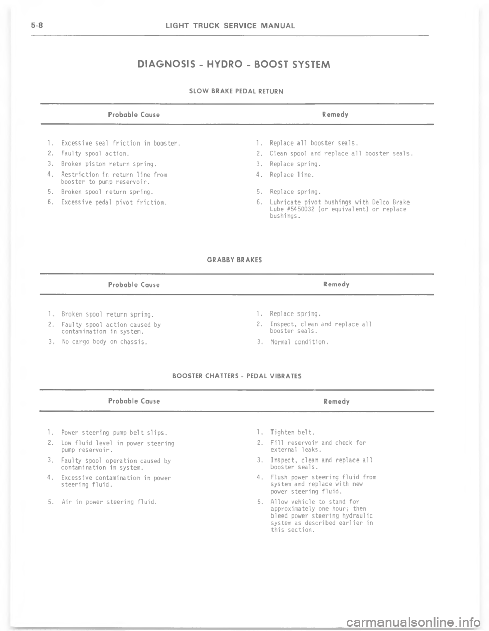CHEVROLET LIGHT DUTY TRUCK 1977  Service Manual  D  D  

!
-&
&
*
*



H

=H




I
I

B=7
=
!
-&
-&
*

D*
=


 
!

-&
;@7-&

*

?*
7


D
=
H

<H
<
?

9
=
<
5 