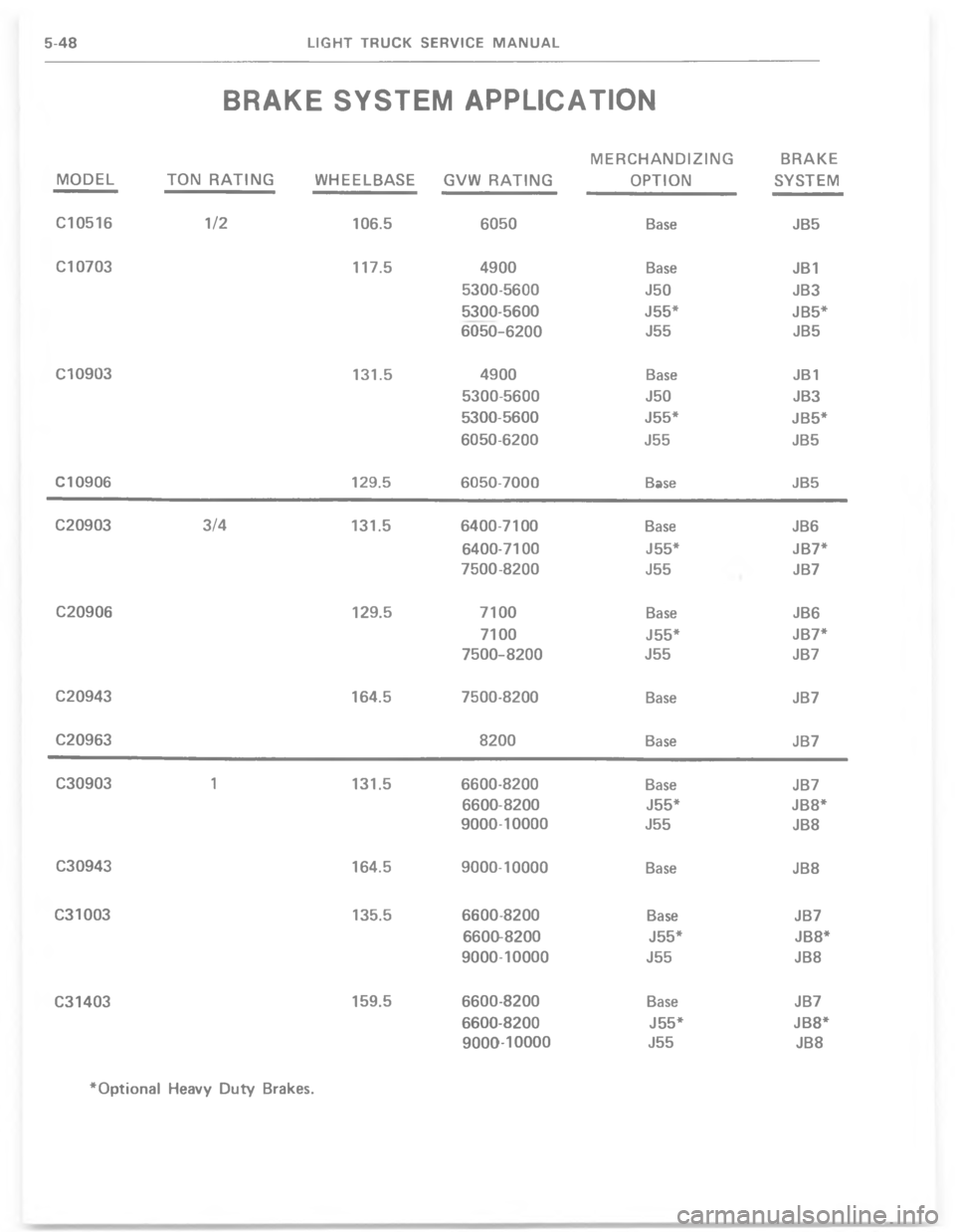 CHEVROLET LIGHT DUTY TRUCK 1977  Service Manual   	 !!	
 

	



:


 
A

A
A

A
A
:A



A

A
:
A

:

:
 
:
A

A


 
A

AA
A



 

9
 
A


:
 
:
A

A
A



 
A


 
:
A


 A
:

A
A
N 