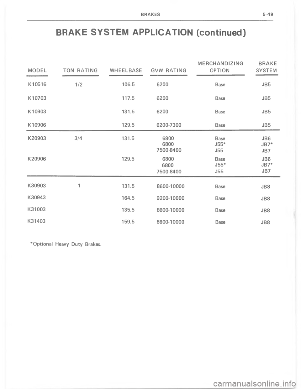 CHEVROLET LIGHT DUTY TRUCK 1977  Service Manual   	 !!	 D).*,.+$5


	7



A

 

:

 

 
A
:
A
A

A
A

 
A
:A
AA


9
A



 
A


9
 
A


9
 
A
R 