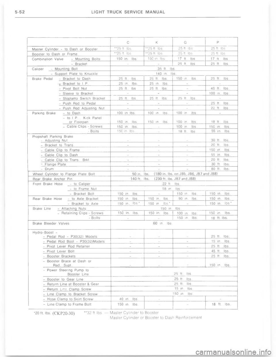 CHEVROLET LIGHT DUTY TRUCK 1977  Service Manual 5
1
&            :     (     MME > MEE
\(M
\\EE
"">9"$
"$
::
E
G
:"=
\(E"
ME:
:E:
=
:::
"
:EE:
:::
E
::
E
"9":
:
"
:
">:
"
:"O
">>

:G
:::
E
:O
